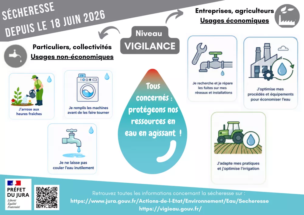 JURA -Arrêté de restriction temporaire des usages de l'eau en période de sécheresse- VIGILANCE- au 18 juin 2026