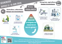 JURA -Arrêté de restriction temporaire des usages de l'eau en période de sécheresse- VIGILANCE- au 18 juin 2026